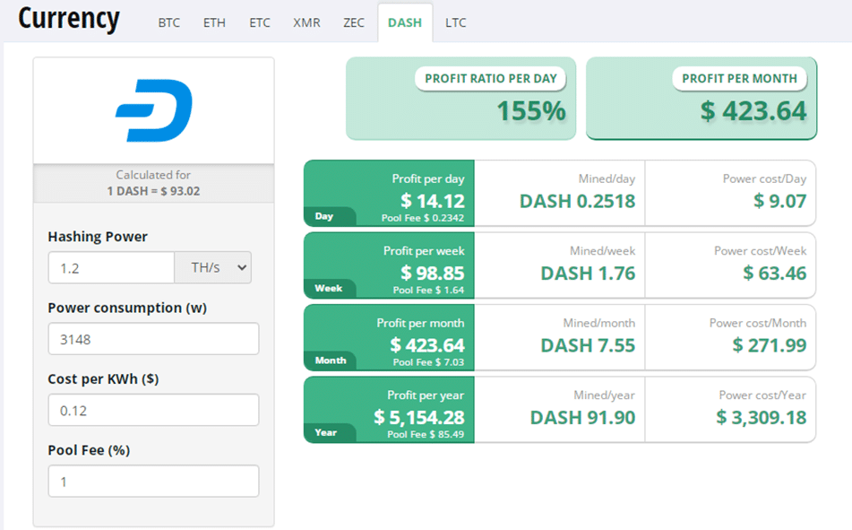 8 Best and Profitable Crypto to Mine - Complete List