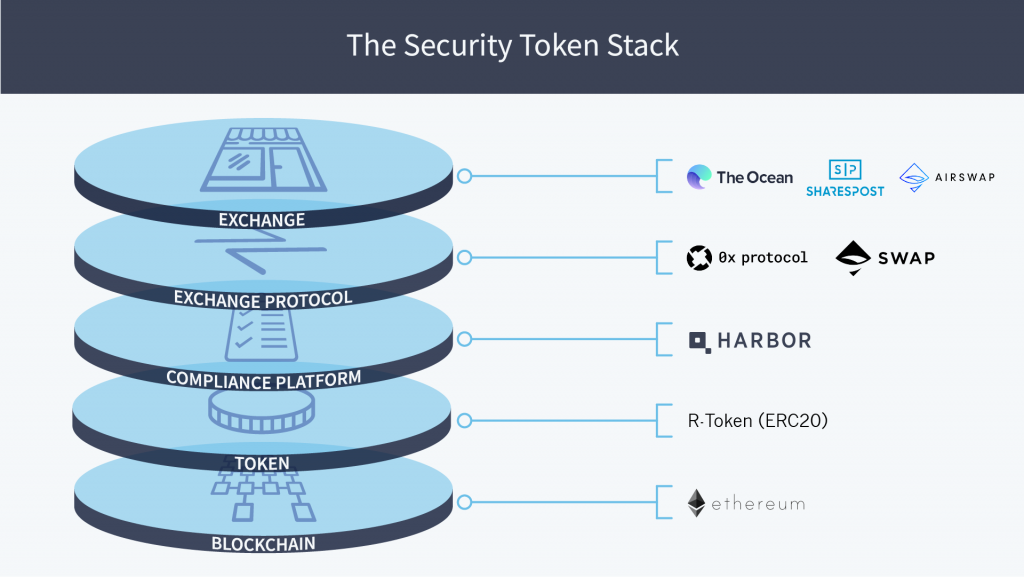 Security Token vs. Utility Token: What are The Differences? - Phemex Academy