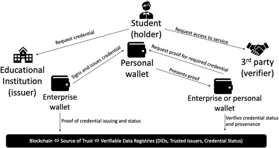 Hyperledger - The Open Global Ecosystem for Enterprise Blockchain