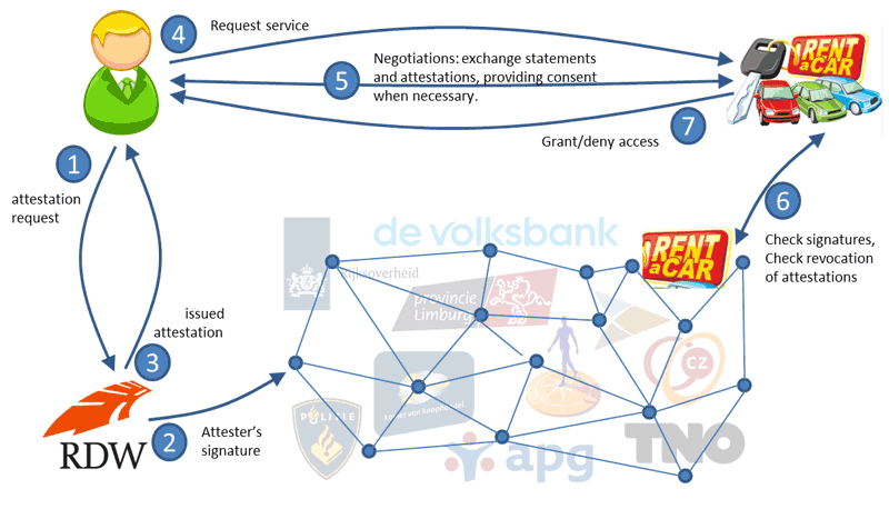 AI, Blockchain and Self-Sovereign Identity in Higher Education | SpringerLink