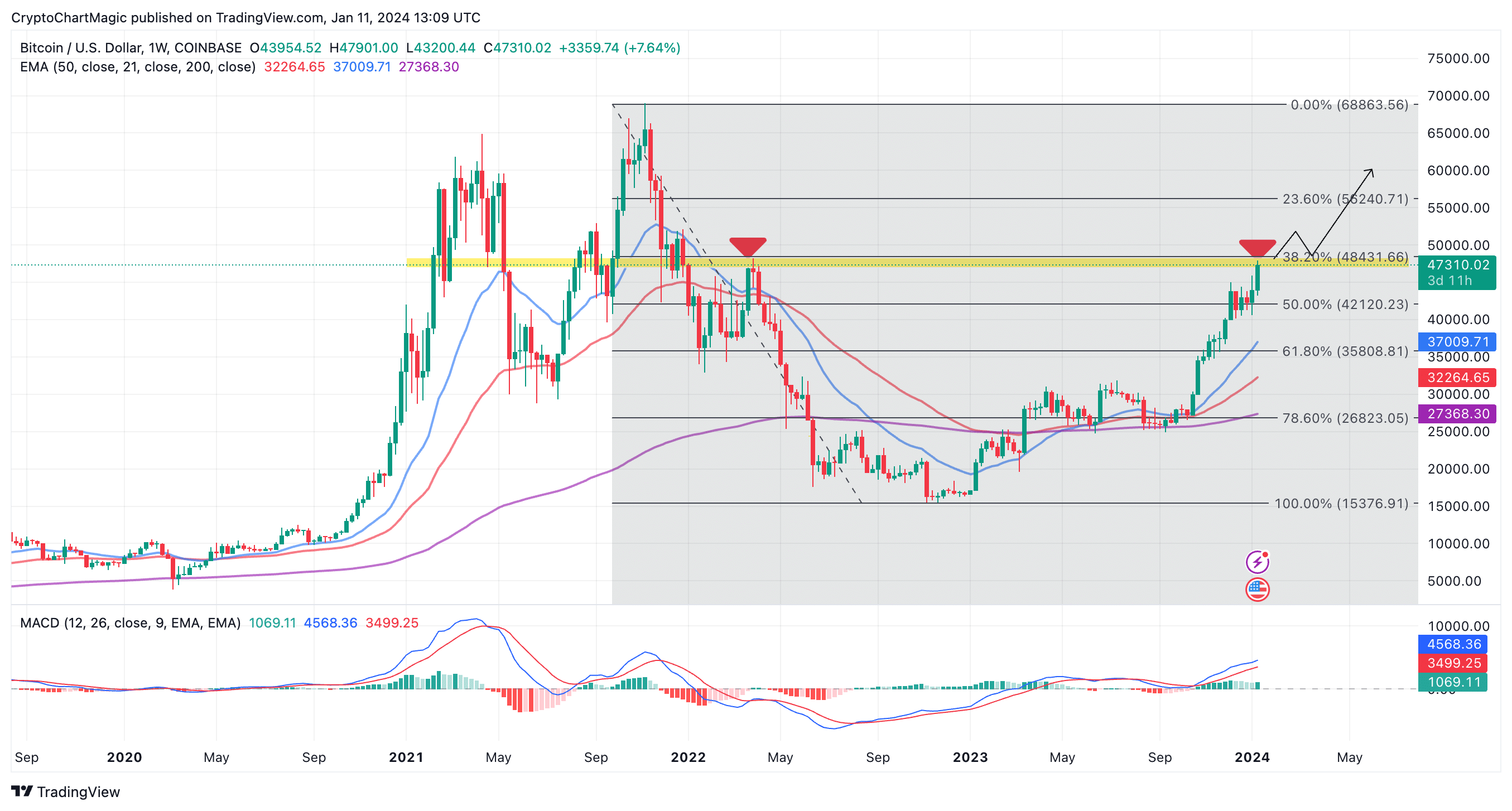 SelfKey price today, KEY to USD live price, marketcap and chart | CoinMarketCap