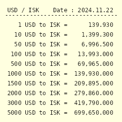 Sell Eve ISK for USD - cryptolog.fun