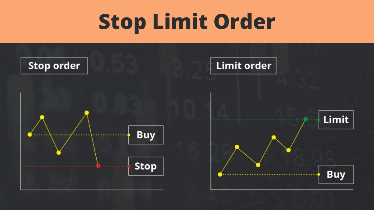 Binance types of orders