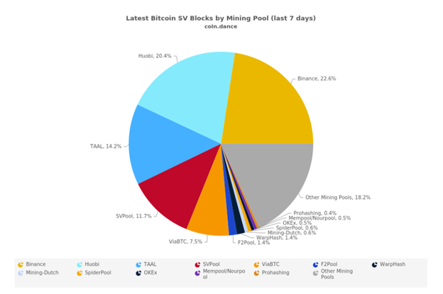 Realtime mining hardware profitability | ASIC Miner Value