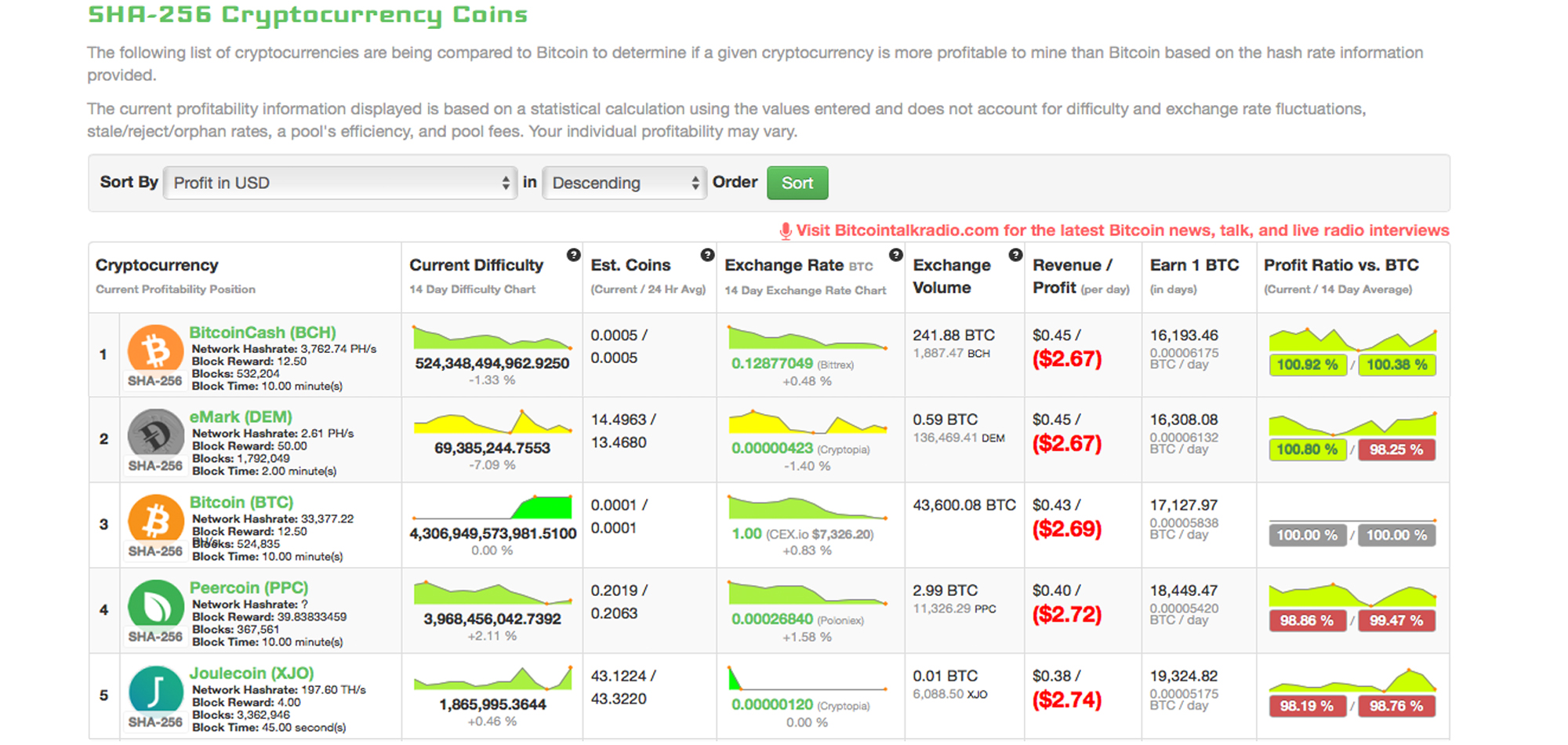 Coin Lists - Coin Guides