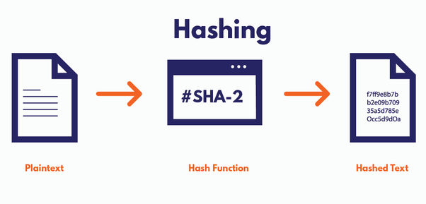 Issue with symmetric Encryption (AESCBC/SHA Cards)