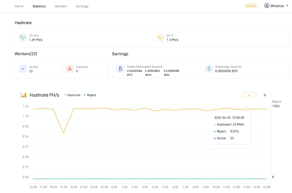 Bitcoin Mining Pool | Bitcoin Mining Contracts | Crypto Mining Pool | Binance