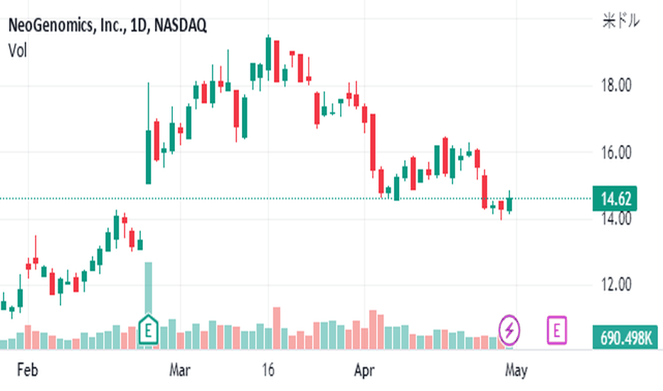 NEO Price Prediction - Forecast for , , & 