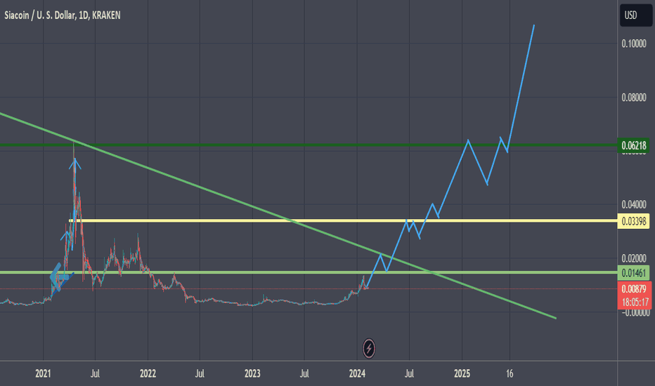 Siacoin Price - SC Price Charts, Siacoin News