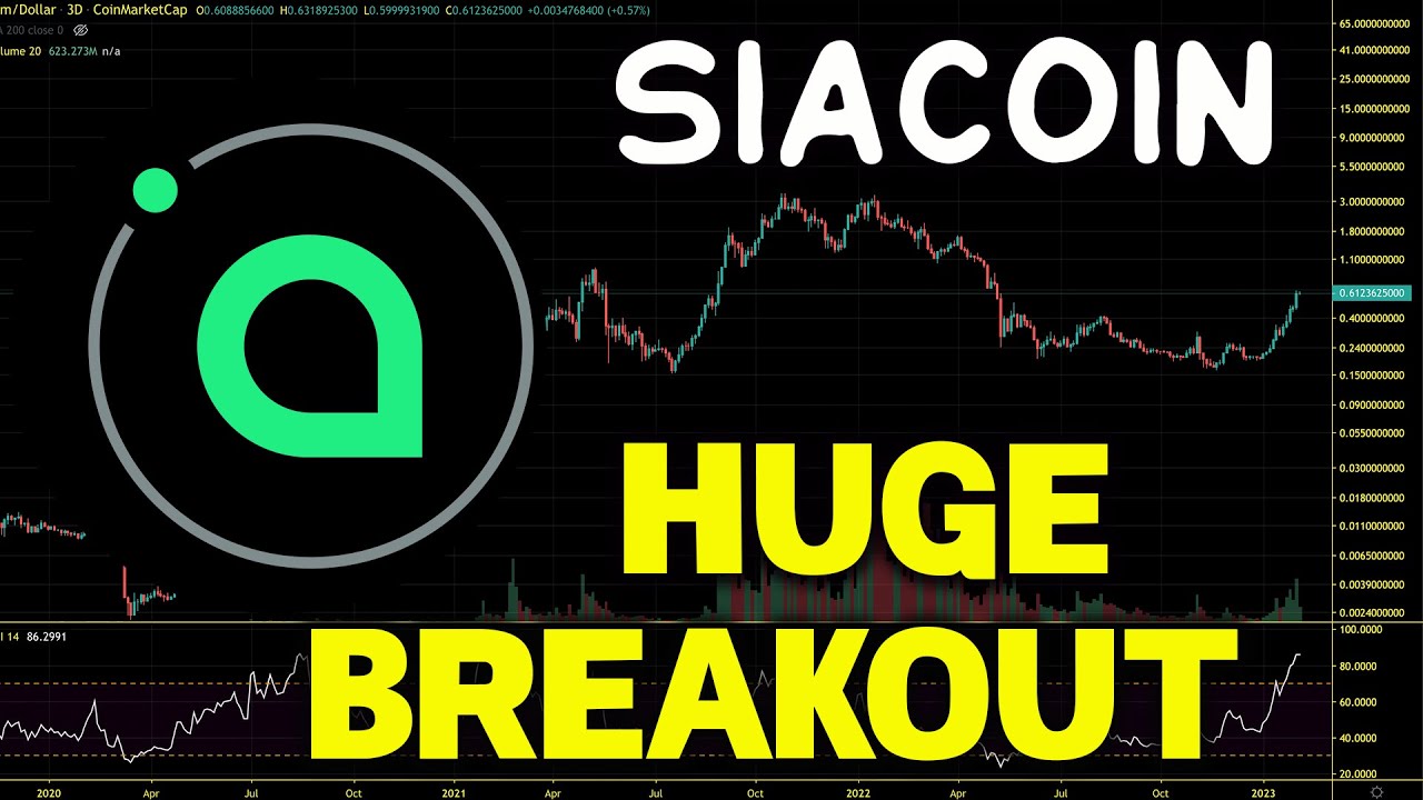 Siacoin (SC) spikes to 2-year high amid boost in investor confidence - CoinJournal