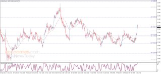 View Live Silver Spot Prices & Charts