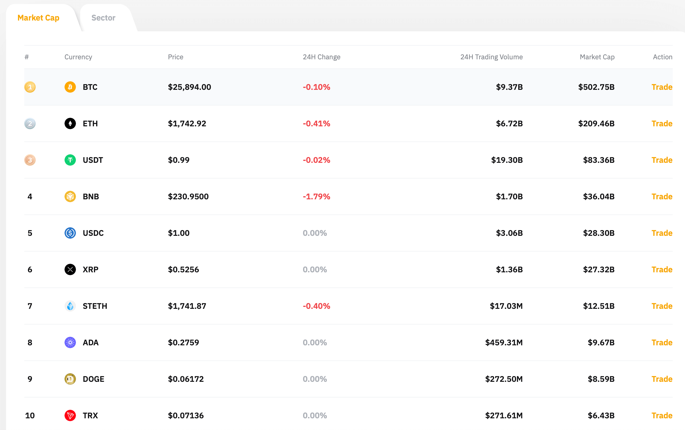 5 Small Cap Crypto Coins to Accumulate Before the Bitcoin Halving in 