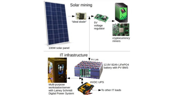 GitHub - ARKInvest/SolarBatteryBitcoin