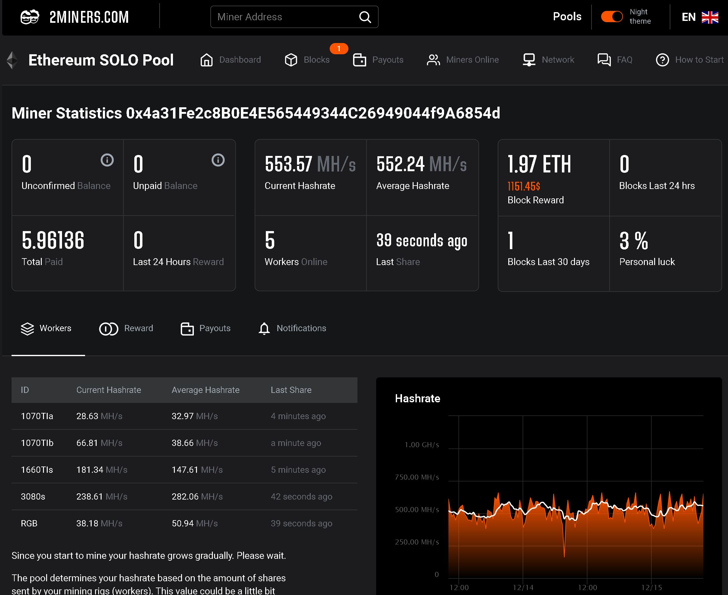 Mining calculator (ETH) - cryptolog.fun