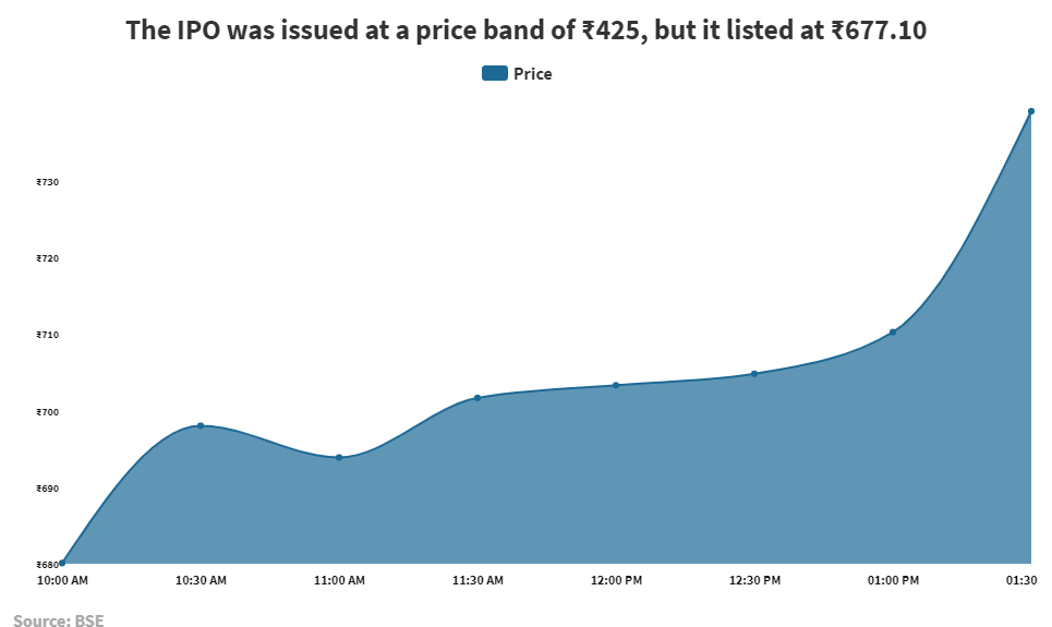 Stellar Biotechnologies' (SBOT) Highest Price: $ (on )