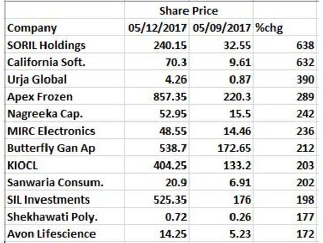 3 Crypto Stocks That Have Outperformed Bitcoin Over the Past Year