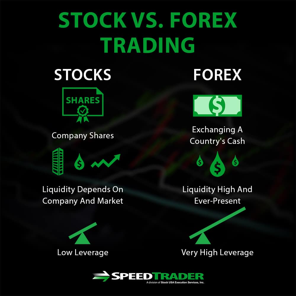 Forex vs Stocks: What are the Differences? | CMC Markets