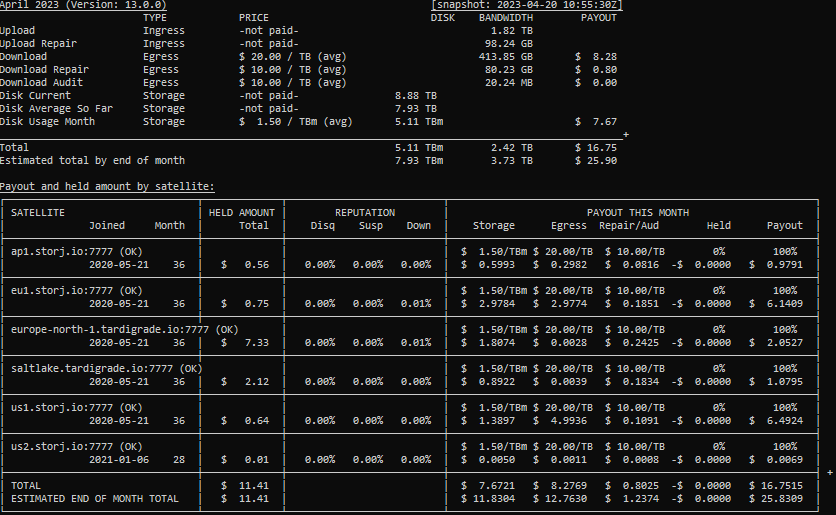 How to Mine Storj & How Profitable Is It? | Bitcoin Insider