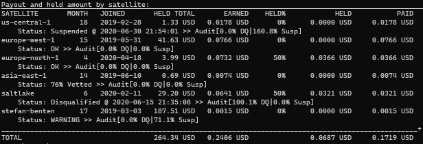 Storj Price Today - STORJ Price Chart & Market Cap | CoinCodex