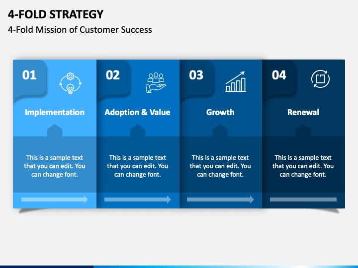 Chapter 4: Strategy and Strategic Planning – Strategic Marketing in the Global Forest Industries