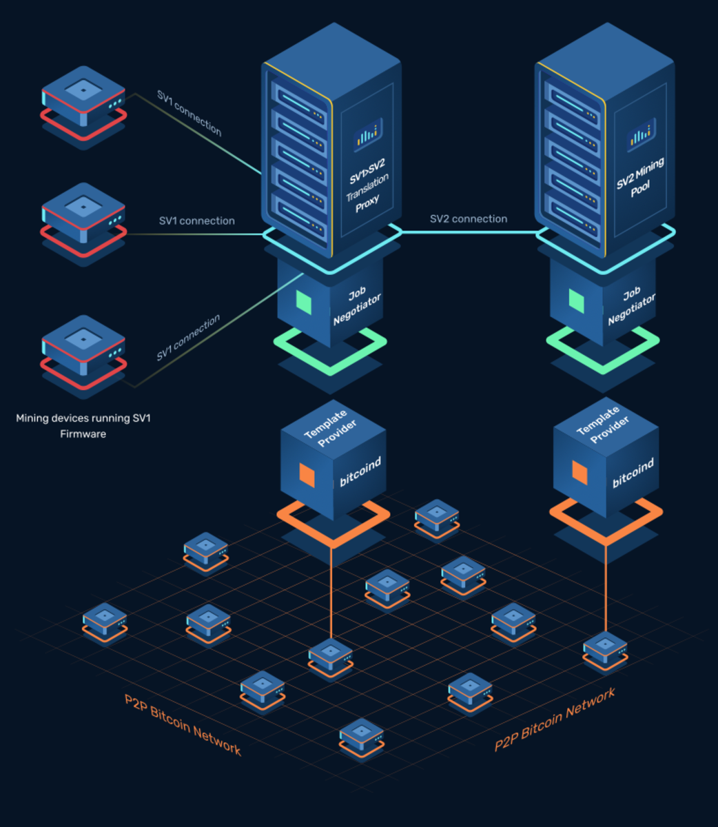 DEMAND Announce Bitcoin Stratum V2 Mining Pool