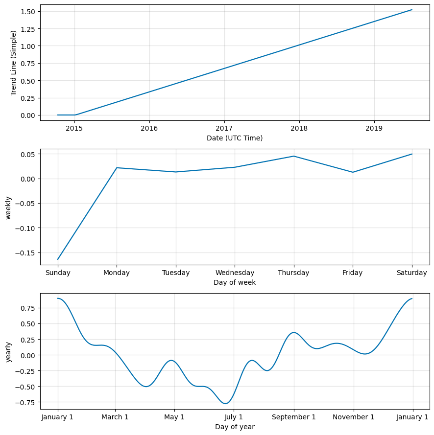 SwiftCash Price Today - SWIFT Coin Price Chart & Crypto Market Cap