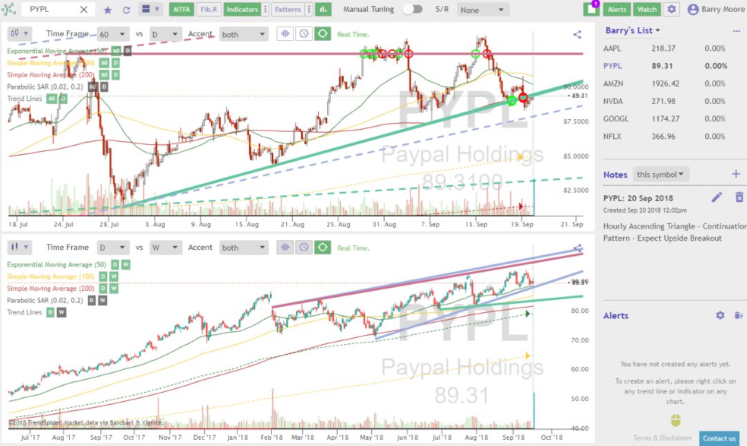 DYN Swing Trading Software AI - Dynamic Trading Software