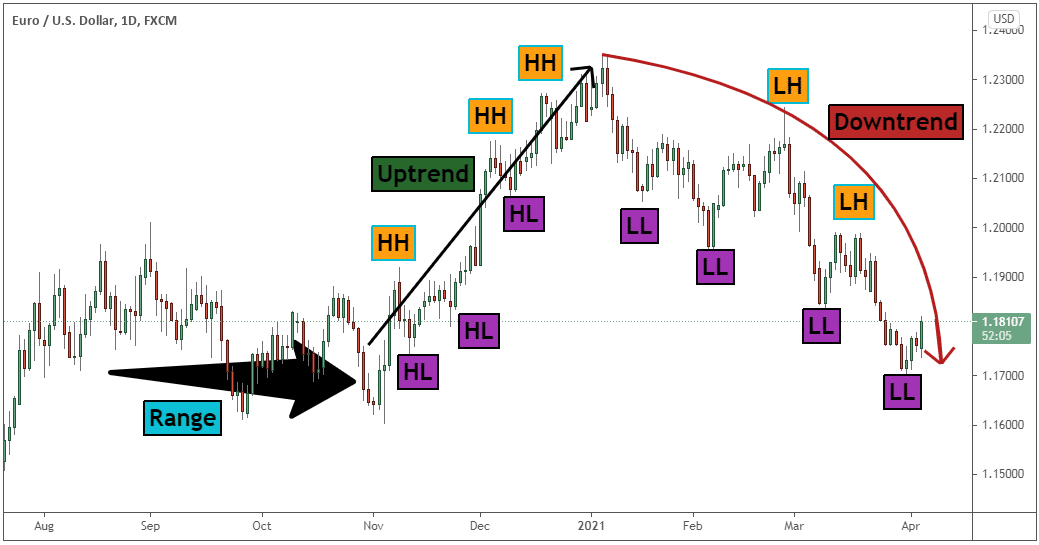 Swing Trading Strategies PDF Guide: