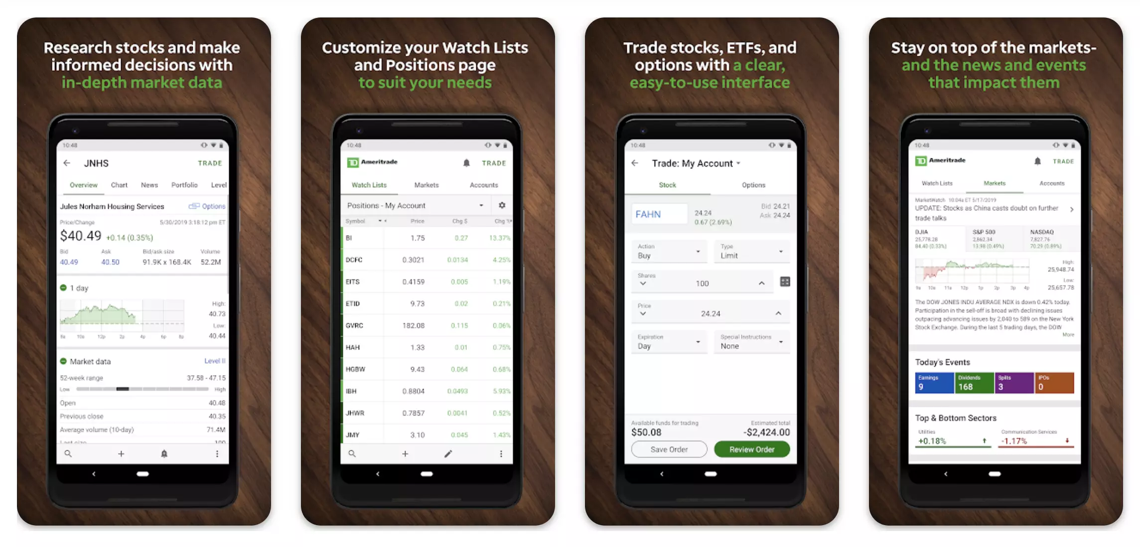 Trade Crypto Futures: Bitcoin, Ethereum & Micro | TD Ameritrade