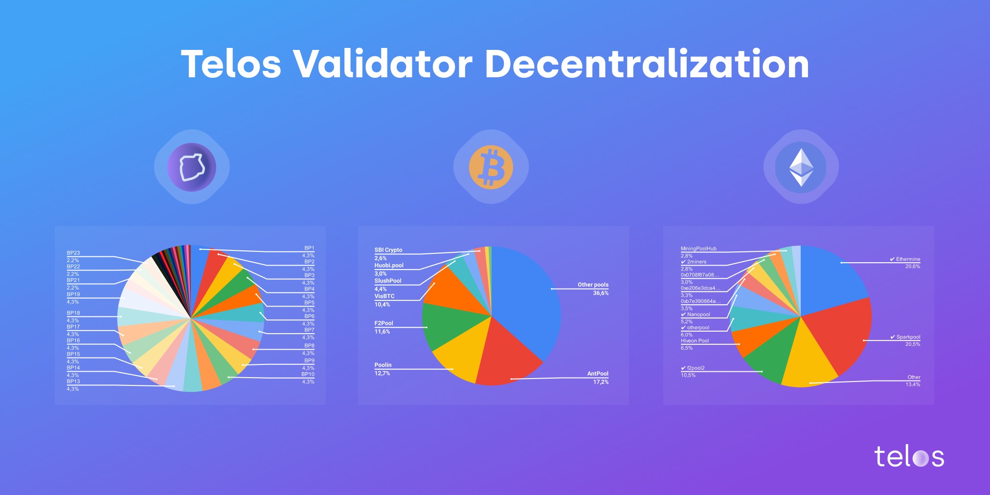 The secure Telos (TLOS) wallet | Notum