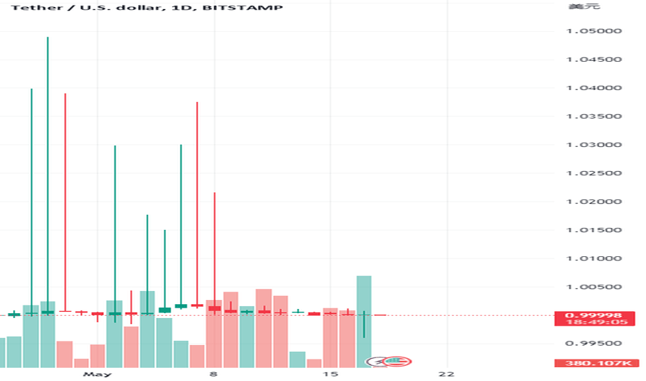 Tether Price | USDT Price Index and Chart - CoinDesk