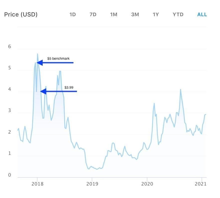 TEZOS PRICE PREDICTION TOMORROW, WEEK AND MONTH