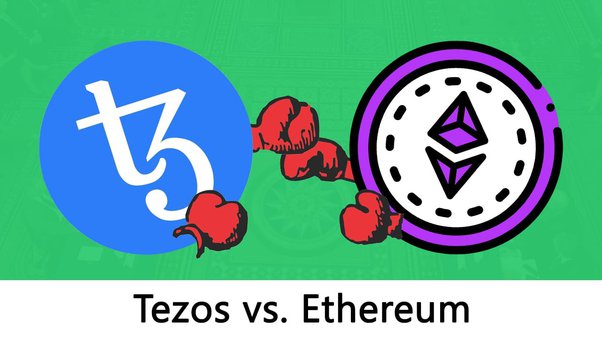 Tezos Ethereum - XTZ/ETH price | XTZETH Quote & Chart