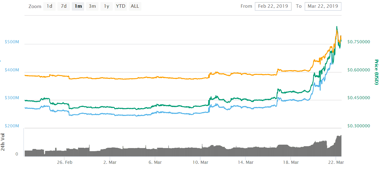 Tezos vs Ethereum: The Differences, Comparison and More | OWNR Wallet