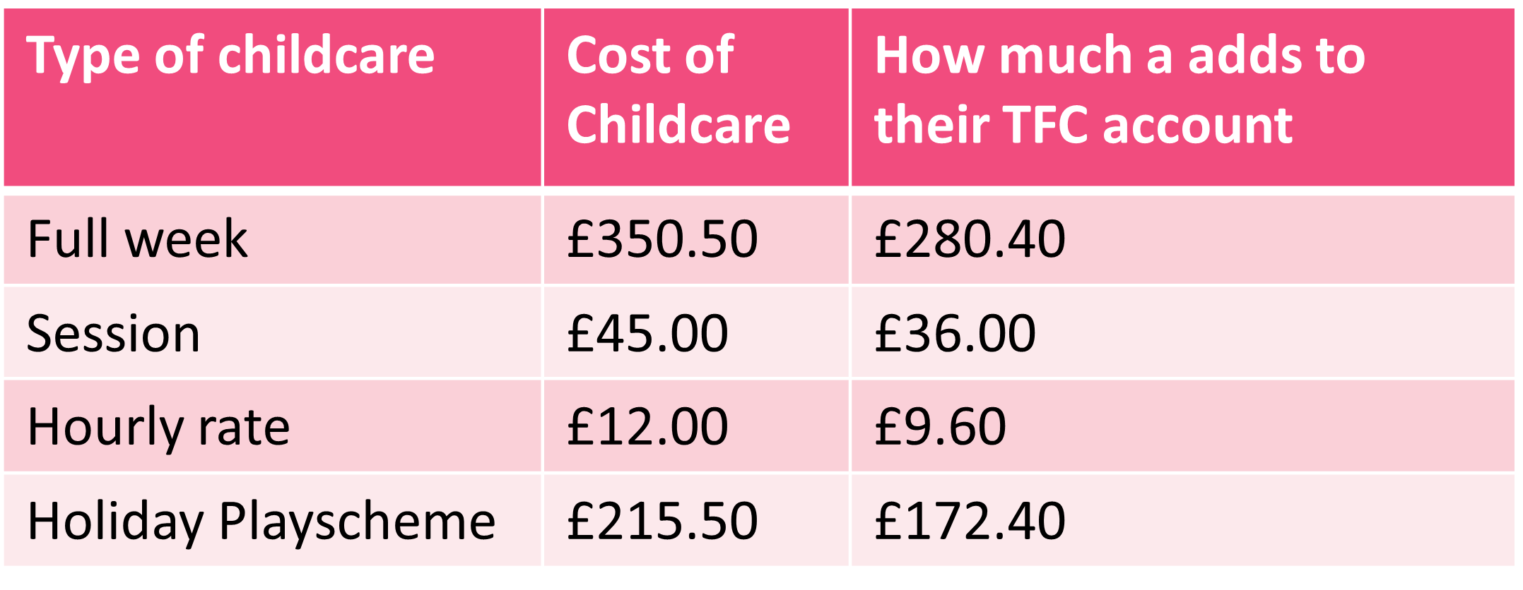 How to get 20% OFF your childcare invoice with TFC - Tiptoes Day Nursery