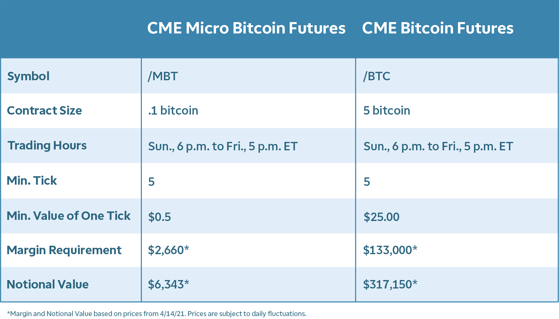 How to Buy Crypto With TD Ameritrade []