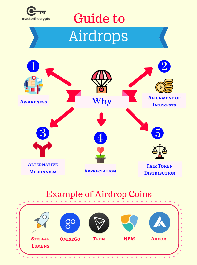 Airdrop (cryptocurrency) - Wikipedia