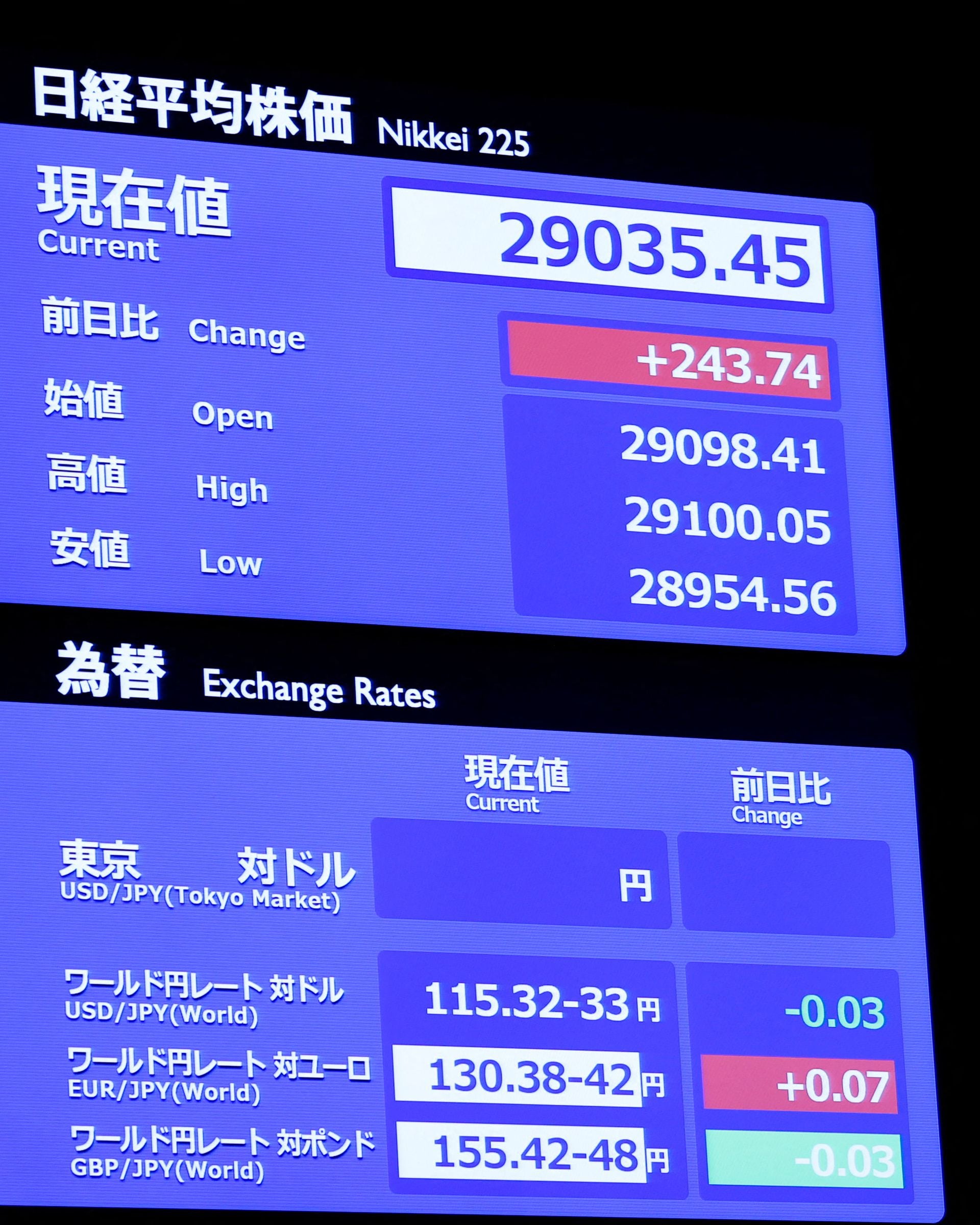 Nikkei (^N) Charts, Data & News - Yahoo Finance