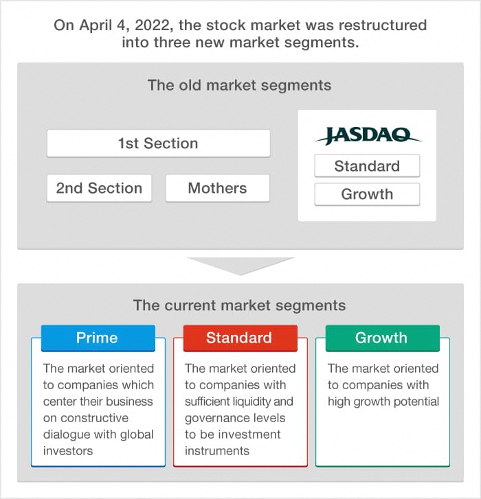 Japan Stock Market Index (JP) - Quote - Chart - Historical Data - News