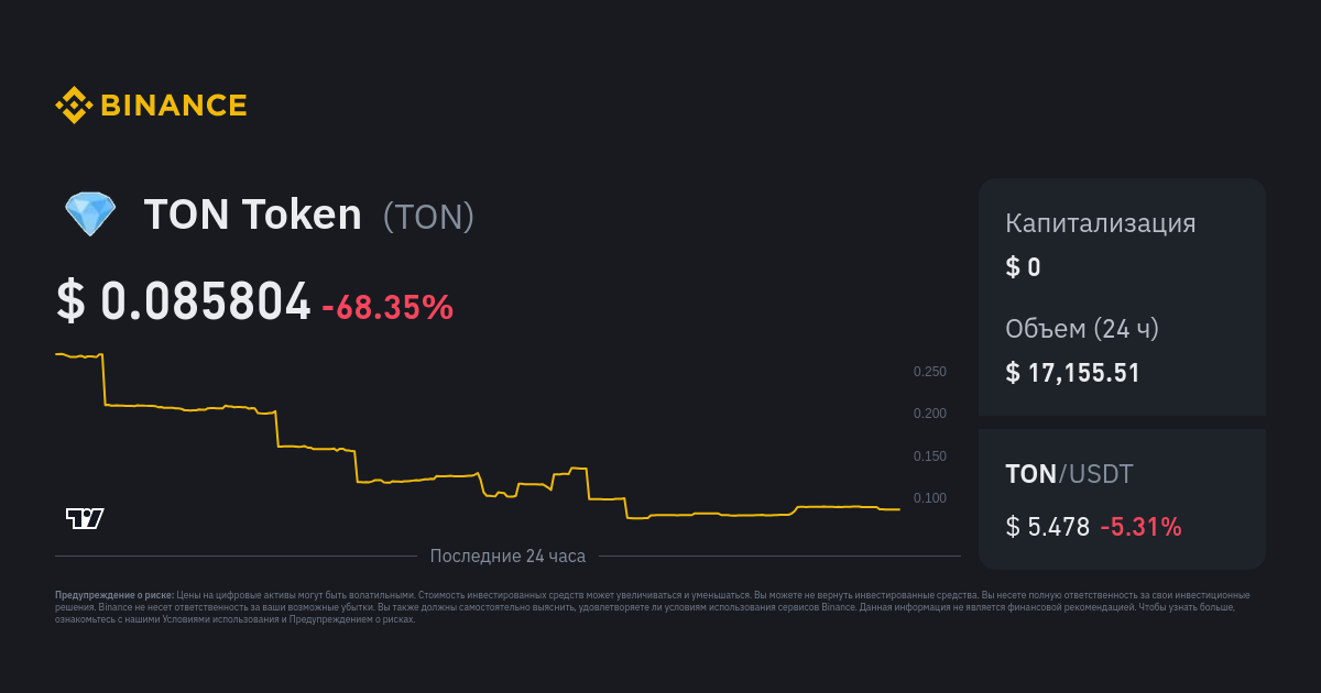 GYEN Price Prediction up to $ by - GYEN Forecast - 