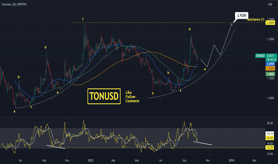 Toncoin Price Jumps Big! Will TON Price Maintain Its Momentum?