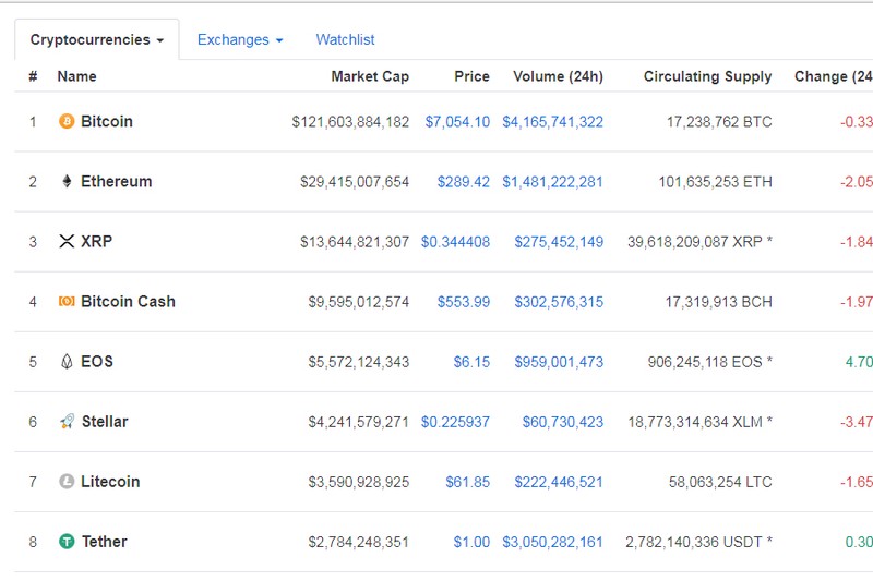 Crypto Prices, Charts and Cryptocurrency Market Cap | CoinCodex