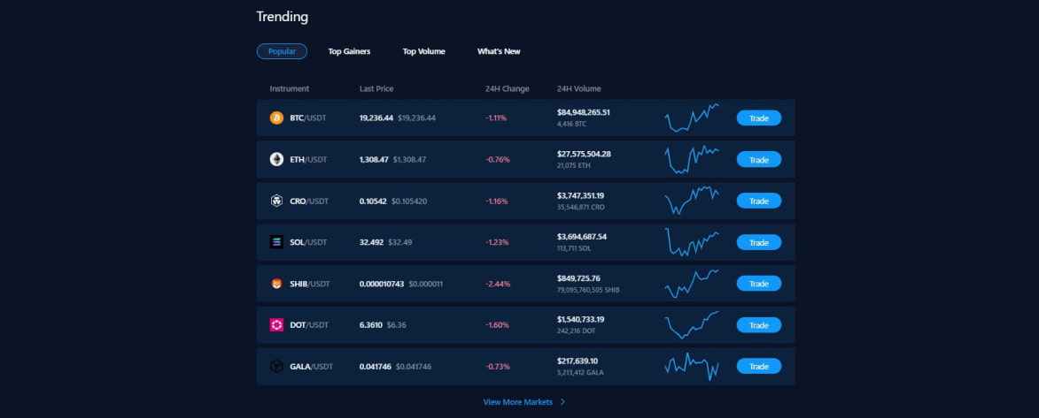 Bucks to Bitcoin: Top Exchange Platform Fees Compared