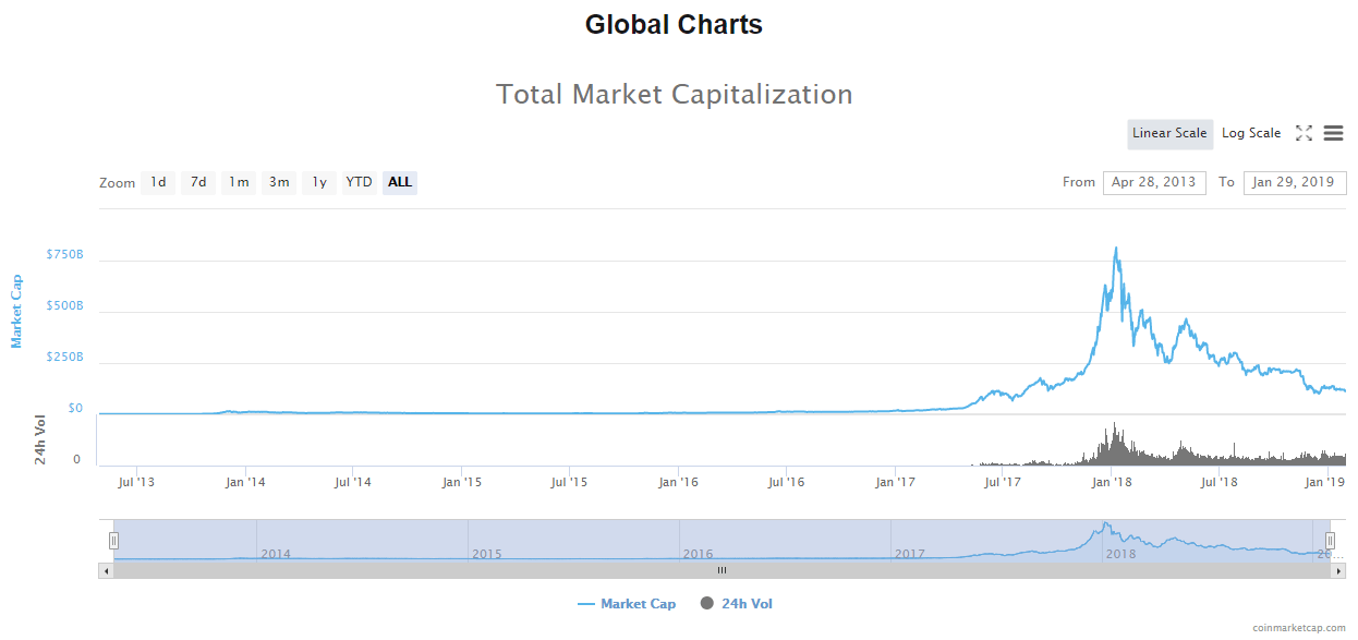 Best Cryptocurrency to Invest in - The Complete Guide