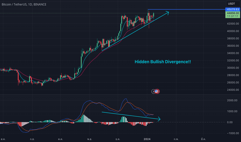 Trader BTC-XLM — Trading Ideas & Charts — TradingView