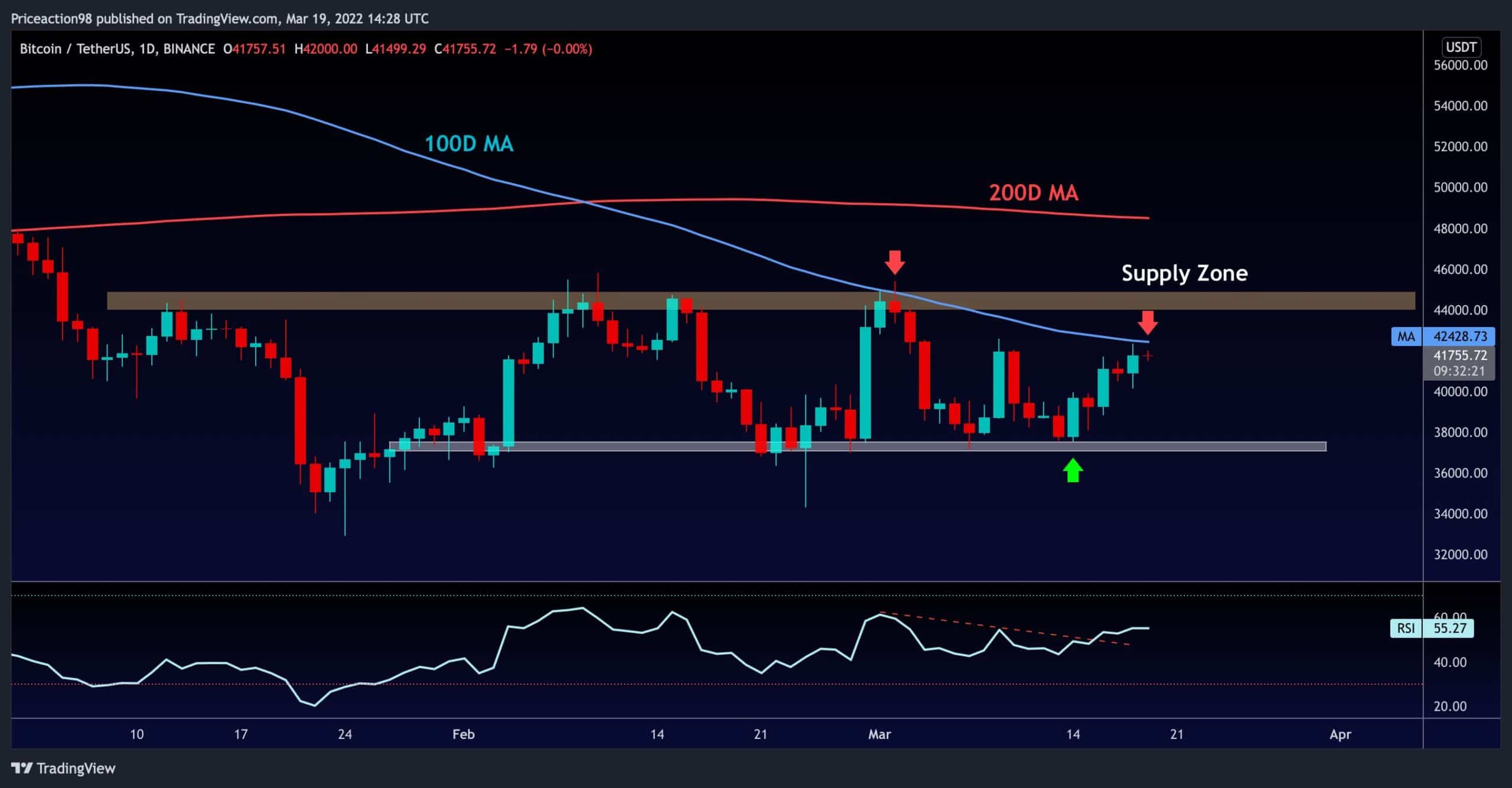 BTCTUSD Charts and Quotes — TradingView