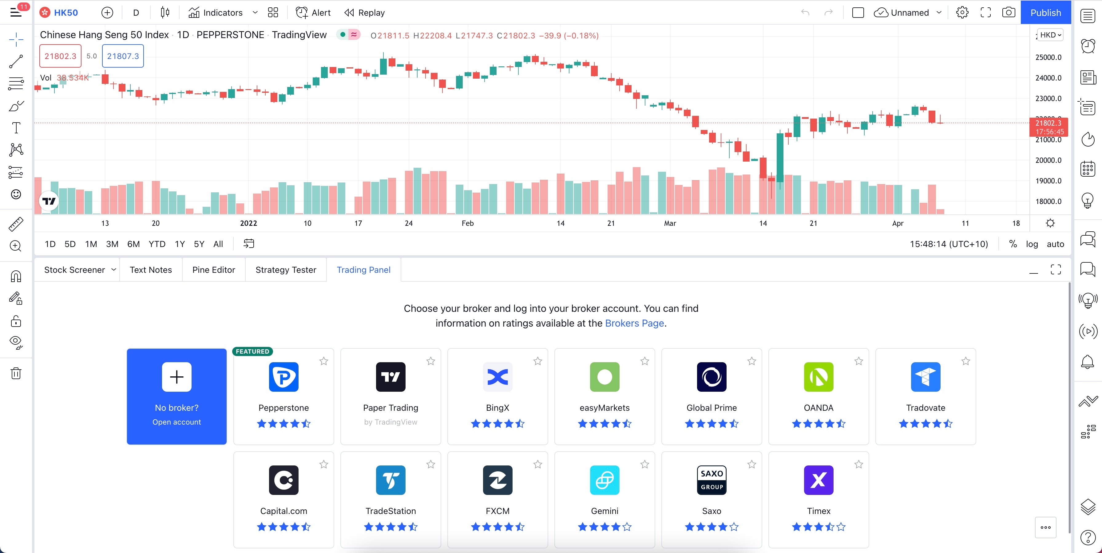 Chart with TradingView, Trade with Eightcap | Access over + assets