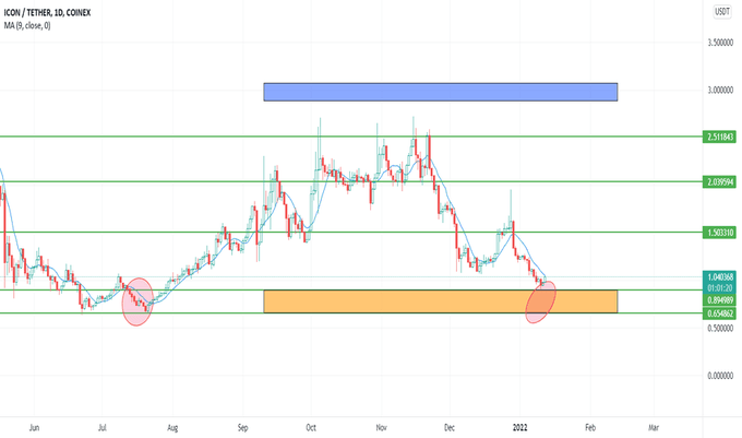 How to open multiple app windows? — TradingView