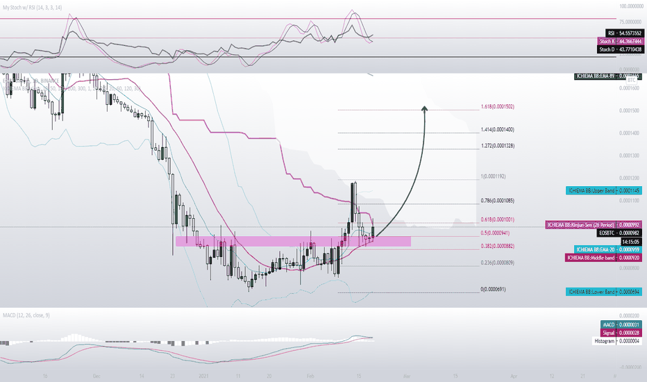 Downtrend for BINANCE:EOSBTC by EXCAVO — TradingView