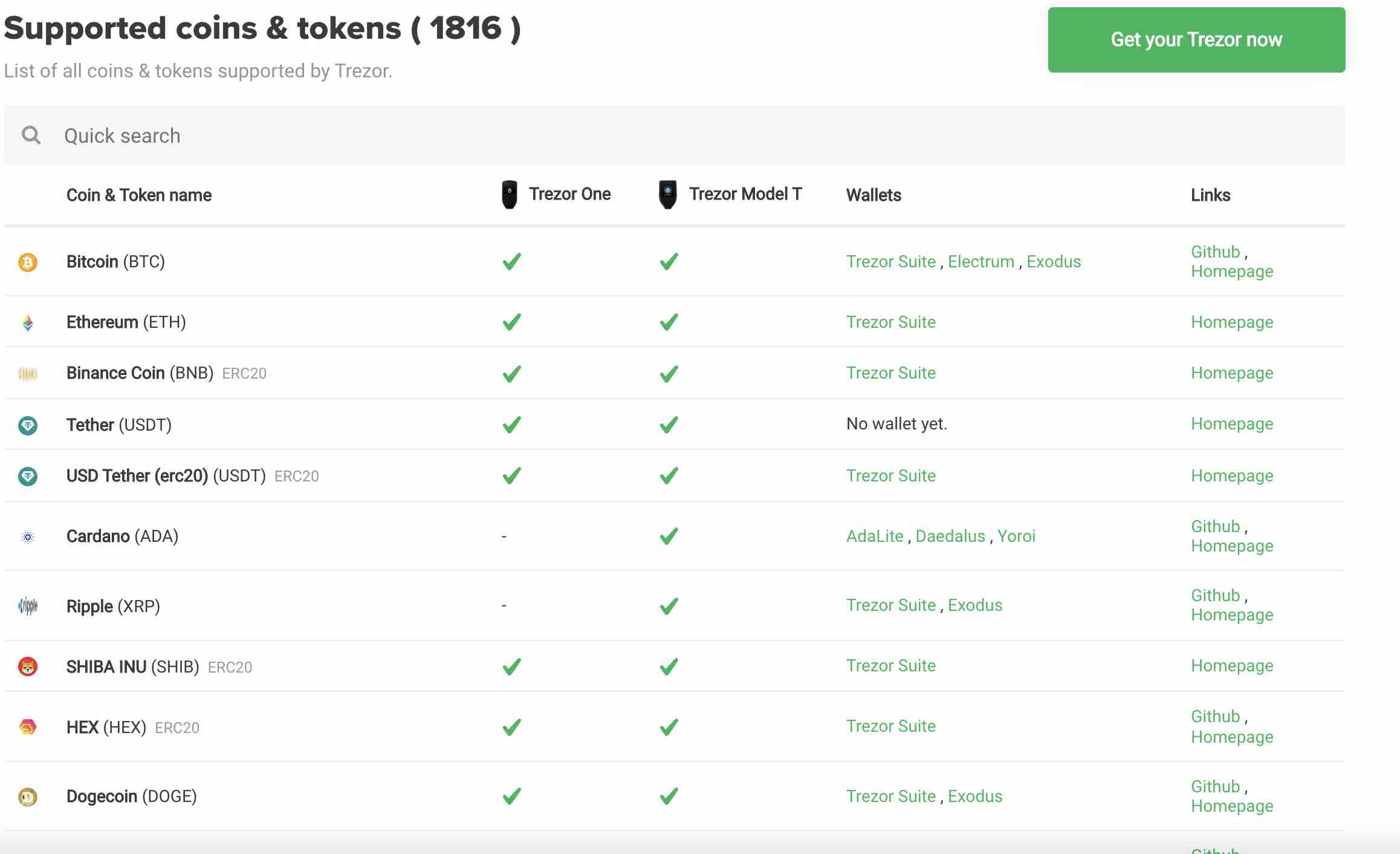 Trezor Model T Versus Trezor One – The Crypto Merchant